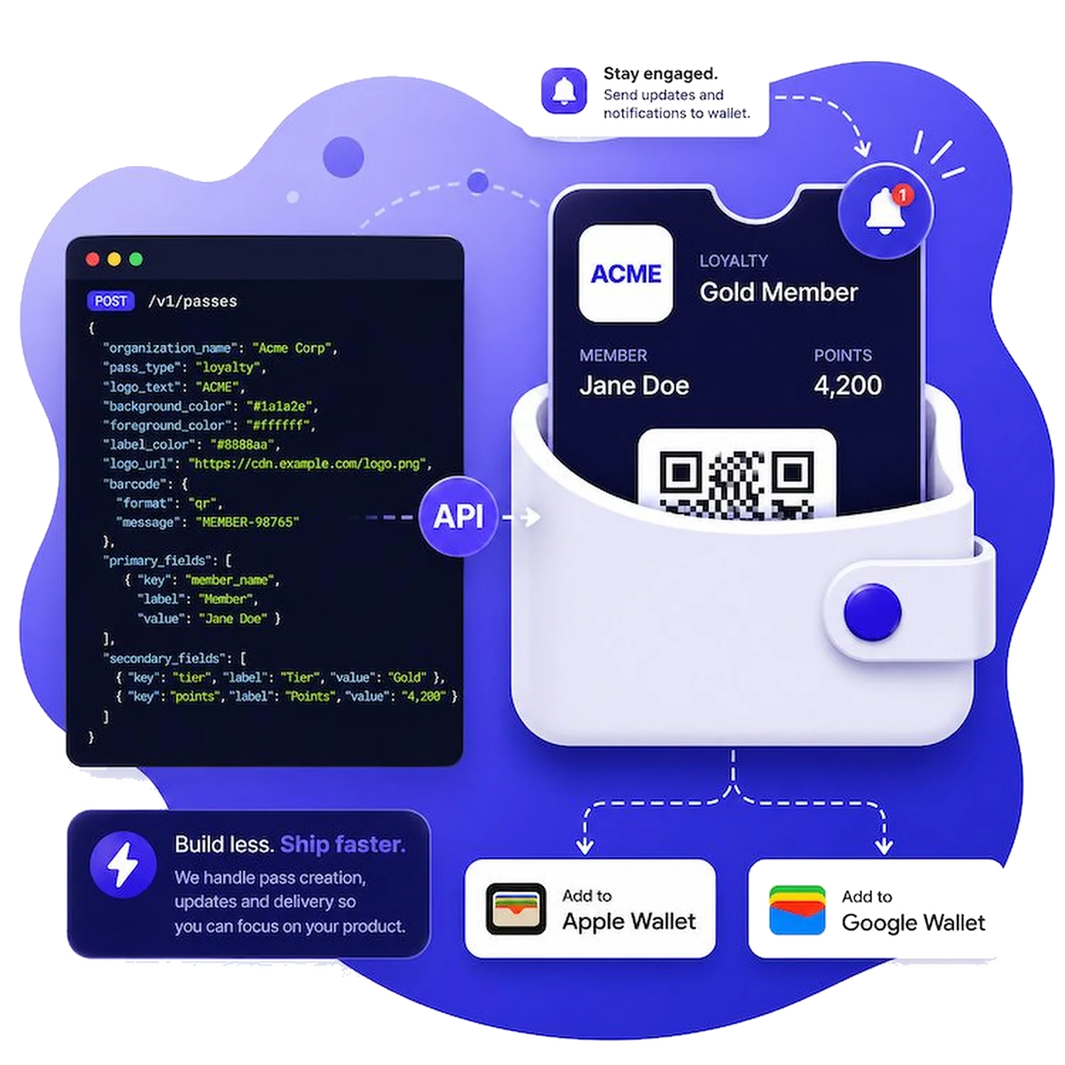 JSON API request flowing into Apple Wallet and Google Wallet passes